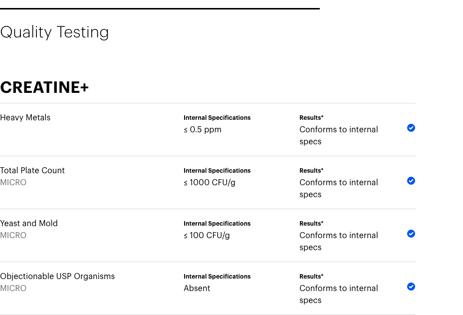 Official Elysium Creatine+ quality-testing table